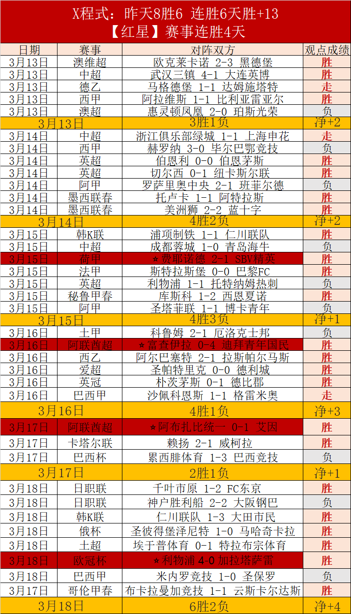 大乐透期号,专家推荐,质合分析前,皇冠博彩,皇冠体育博彩,皇冠盘口,在线体育博彩,体育赛事投注,皇冠