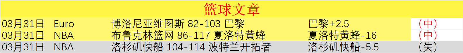 今日大乐透,期号专家质,合分析,皇冠博彩,皇冠体育博彩,皇冠盘口,在线体育博彩,体育赛事投注,皇冠