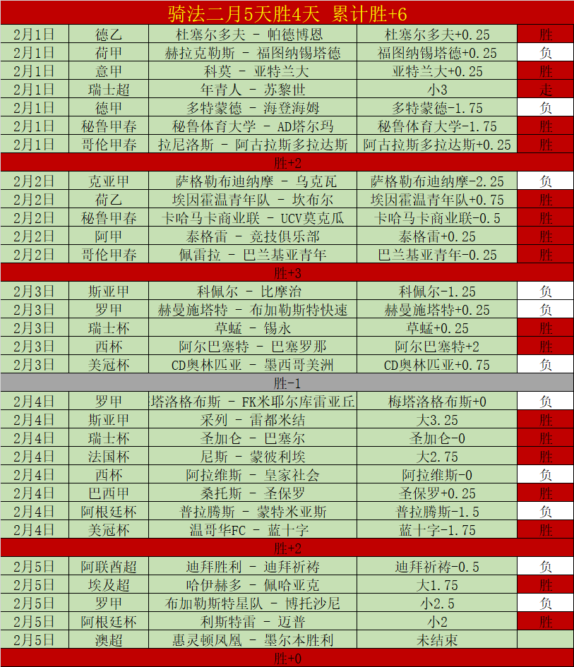 昨日狂欢,全队齐飞创,佳绩,皇冠博彩,皇冠体育博彩,皇冠盘口,在线体育博彩,体育赛事投注,皇冠