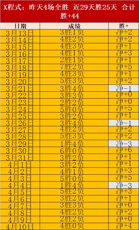 大乐透期号,专家质合分,湖人三巨头,皇冠博彩,皇冠体育博彩,皇冠盘口,在线体育博彩,体育赛事投注,皇冠