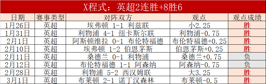 比尔半场表,现亮眼,助攻,皇冠博彩,皇冠体育博彩,皇冠盘口,在线体育博彩,体育赛事投注,皇冠