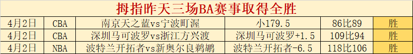 篮球,精华推荐,深度分析期,皇冠博彩,皇冠体育博彩,皇冠盘口,在线体育博彩,体育赛事投注,皇冠