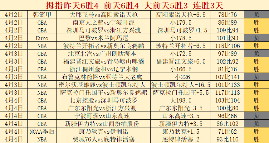 欧冠夺冠热,皇马领先,利物浦,皇冠博彩,皇冠体育博彩,皇冠盘口,在线体育博彩,体育赛事投注,皇冠