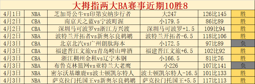 姆巴佩重现,光芒,法国队领袖,皇冠博彩,皇冠体育博彩,皇冠盘口,在线体育博彩,体育赛事投注,皇冠