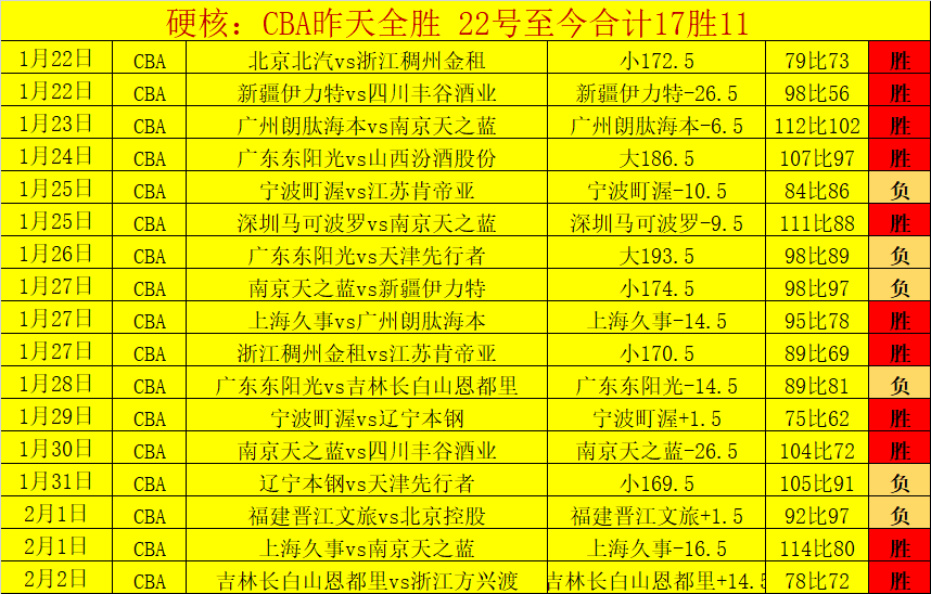 湖人阵容受,损恐遭雷霆,强势挑战,皇冠博彩,皇冠体育博彩,皇冠盘口,在线体育博彩,体育赛事投注,皇冠