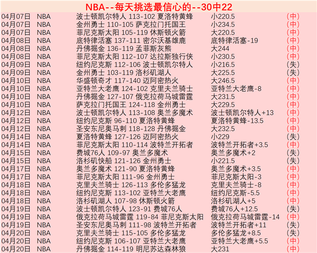 季后赛活塞,对魔术,专家解读,皇冠博彩,皇冠体育博彩,皇冠盘口,在线体育博彩,体育赛事投注,皇冠