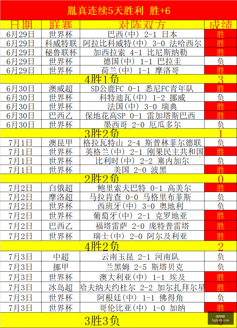 世界杯阿根,廷对决瑞士,负深度解析,皇冠博彩,皇冠体育博彩,皇冠盘口,在线体育博彩,体育赛事投注,皇冠