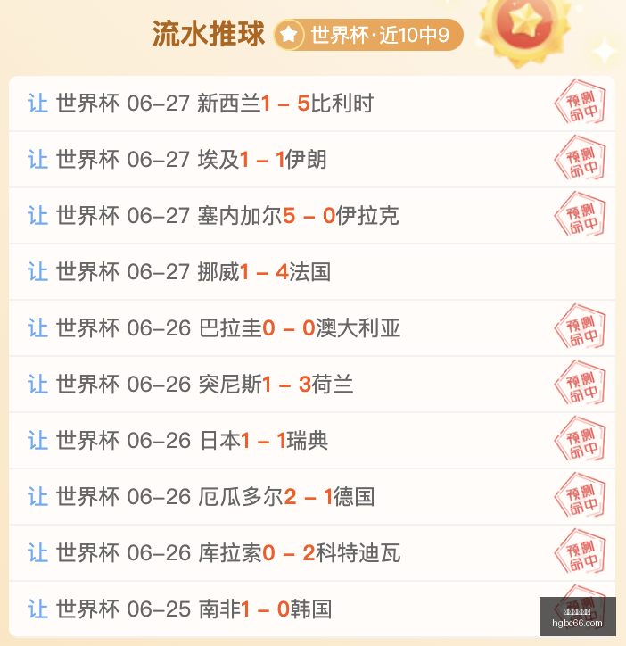 比利时,大奖赛排位,赛亮点,皇冠博彩,皇冠体育博彩,皇冠盘口,在线体育博彩,体育赛事投注,皇冠