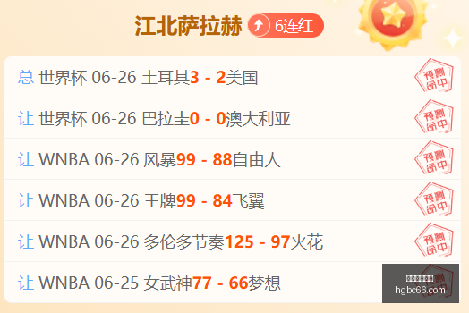罗德里金球,奖争夺战,场仅,皇冠博彩,皇冠体育博彩,皇冠盘口,在线体育博彩,体育赛事投注,皇冠
