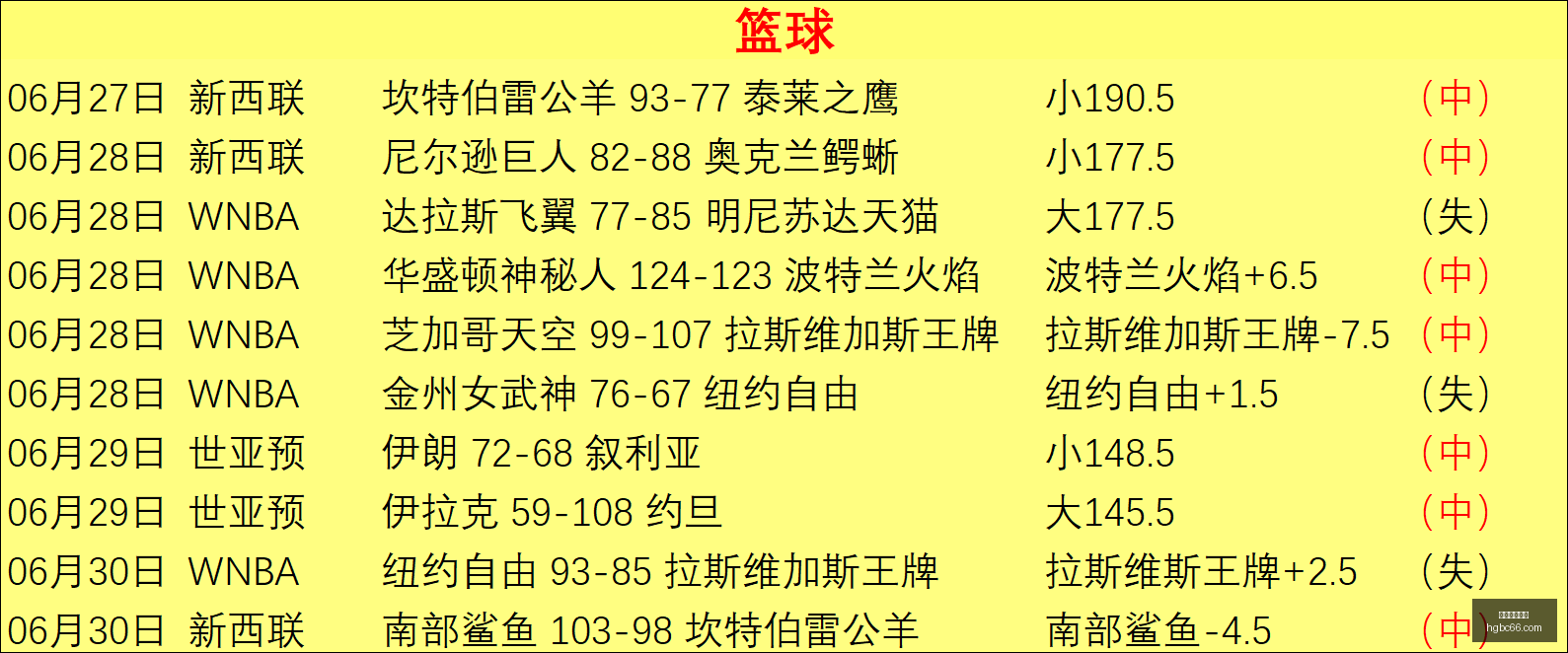 美职联深度,解析,奥斯汀与西,皇冠博彩,皇冠体育博彩,皇冠盘口,在线体育博彩,体育赛事投注,皇冠