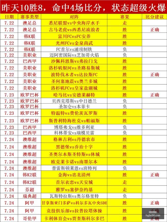 美女主持骆,歆上班记,与两美女同,皇冠博彩,皇冠体育博彩,皇冠盘口,在线体育博彩,体育赛事投注,皇冠