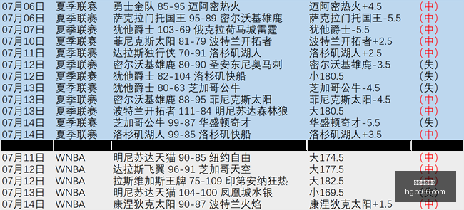 罗特战绩瞩,目连续,胜昨日,皇冠博彩,皇冠体育博彩,皇冠盘口,在线体育博彩,体育赛事投注,皇冠