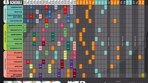 奥运女足激战升级：美日对决激烈，罗德曼之女和史密斯率队，熊谷沙希参赛竞技