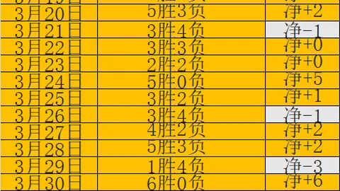 大乐透期号专家质合分析：湖人三巨头战掘金，约穆对决谁占优