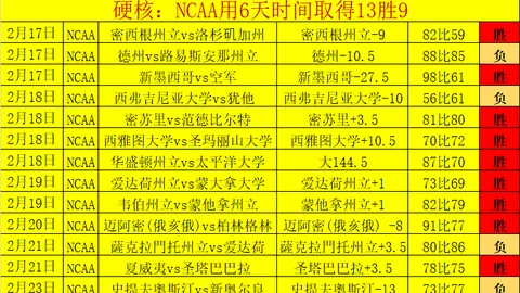 骑士喜迎亨特加盟，连胜势头引发42热议回复