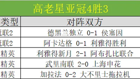 刺客信条：影续作再失一位核心总监