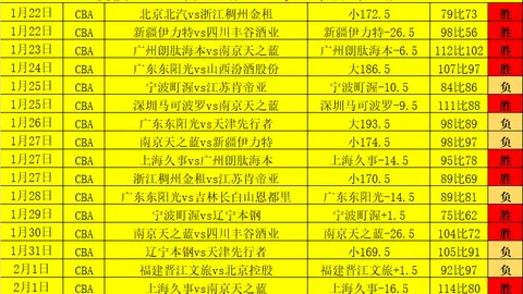 湖人阵容受损恐遭雷霆强势挑战