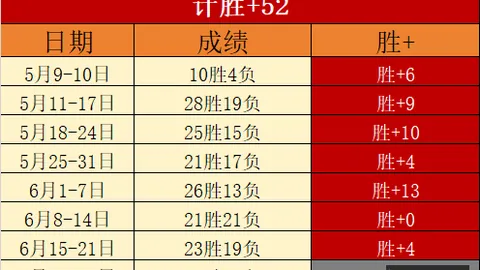 美职联赛事解析：芝加哥火焰对温哥华白浪前瞻